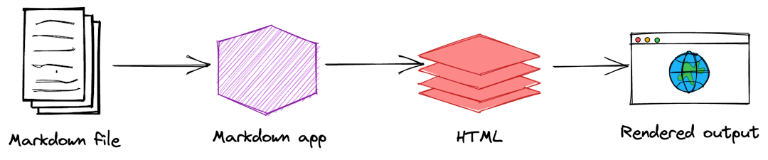 System Architecture Diagram